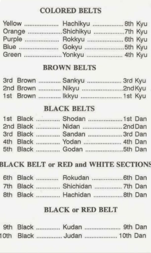 tabla de colores y grados de cinturones en artes marciales
